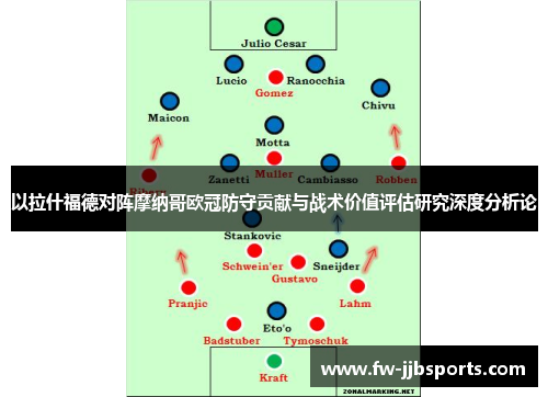 以拉什福德对阵摩纳哥欧冠防守贡献与战术价值评估研究深度分析论