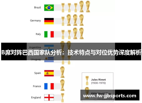 B席对阵巴西国家队分析:技术特点与对位优势深度解析 B席对阵巴西国家队分析:技术特点与对位优势深度解析