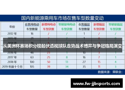 从美洲杯赛场积分榜起伏透视球队走势战术博弈与争冠格局演变 从美洲杯赛场积分榜起伏透视球队走势战术博弈与争冠格局演变
