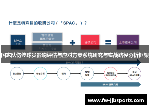 国家队伤停球员影响评估与应对方案系统研究与实战路径分析框架 国家队伤停球员影响评估与应对方案系统研究与实战路径分析框架