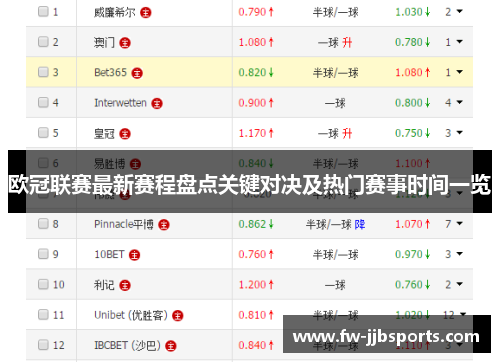 欧冠联赛最新赛程盘点关键对决及热门赛事时间一览